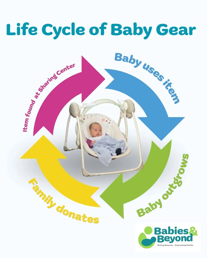 Babies & Beyond of WI, Inc.
